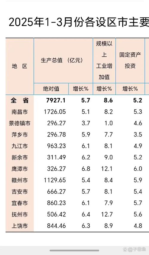江西2025年旅游收入目标多少?-第3张图片-花冠旅游服务 江西2025年旅游收入目标多少?-第3张图片-花冠旅游服务