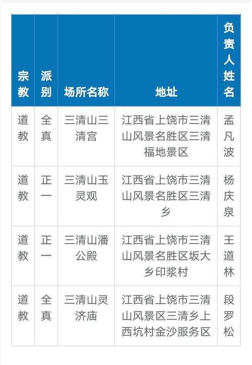 江西省上饶市广丰县电话是多少?-第2张图片-花冠旅游服务 江西省上饶市广丰县电话是多少?-第2张图片-花冠旅游服务