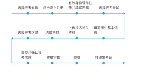 2025福建导游考试何时报名？-第1张图片-花冠旅游服务