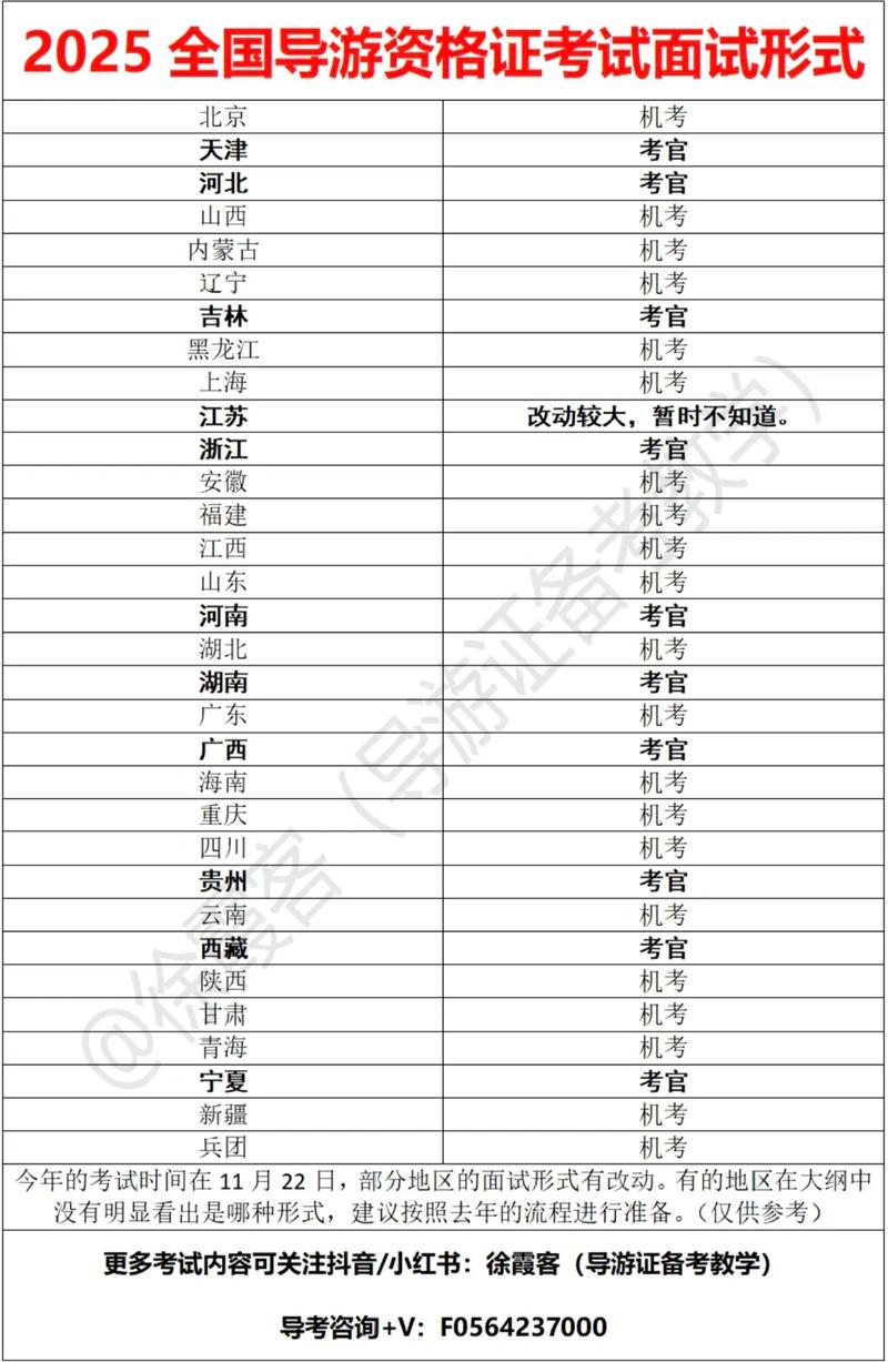 2025福建导游考试何时报名?-第3张图片-花冠旅游服务 2025福建导游考试何时报名?-第3张图片-花冠旅游服务