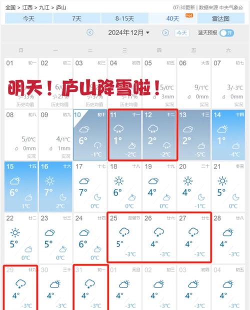 江西4月4日天气怎么样？-第2张图片-花冠旅游服务