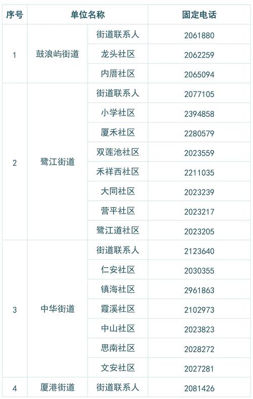 福建省厦门市翔安区邮编是多少?-第2张图片-花冠旅游服务 福建省厦门市翔安区邮编是多少?-第2张图片-花冠旅游服务