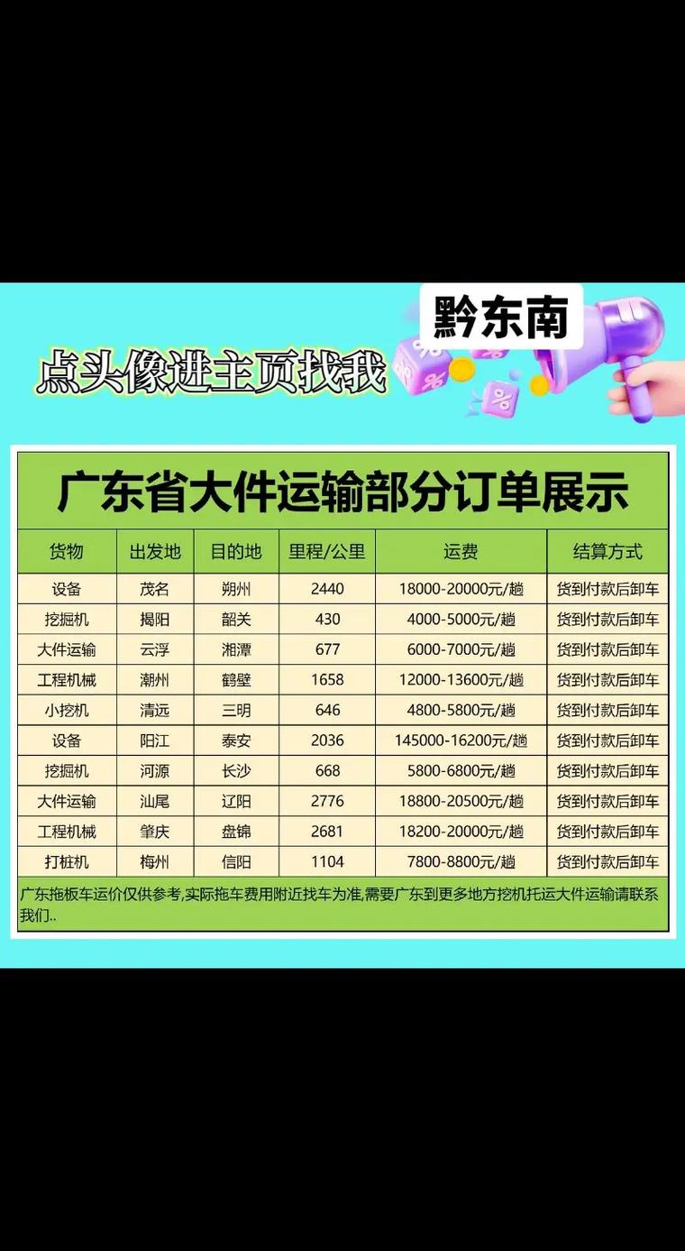 东莞到江西物流多少钱?-第1张图片-花冠旅游服务 东莞到江西物流多少钱?-第1张图片-花冠旅游服务