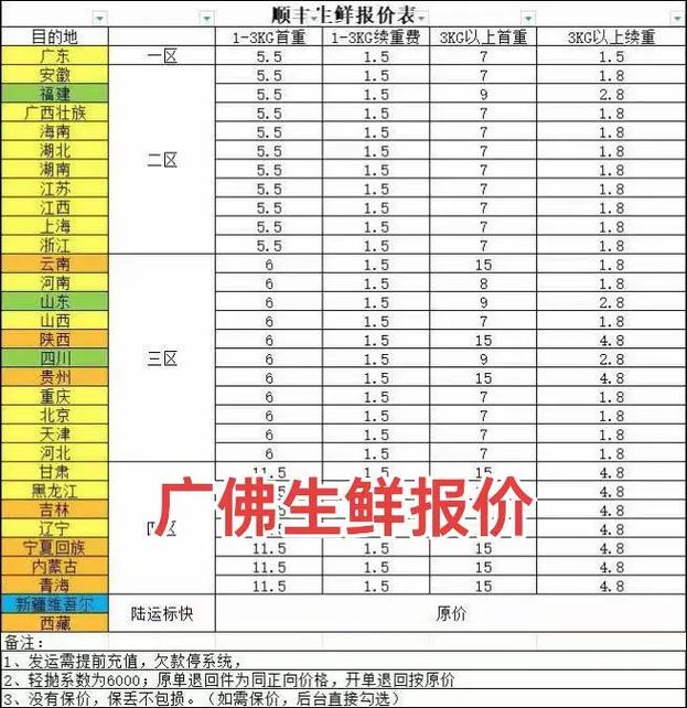 顺丰浙江到福建运费多少?-第3张图片-花冠旅游服务 顺丰浙江到福建运费多少?-第3张图片-花冠旅游服务