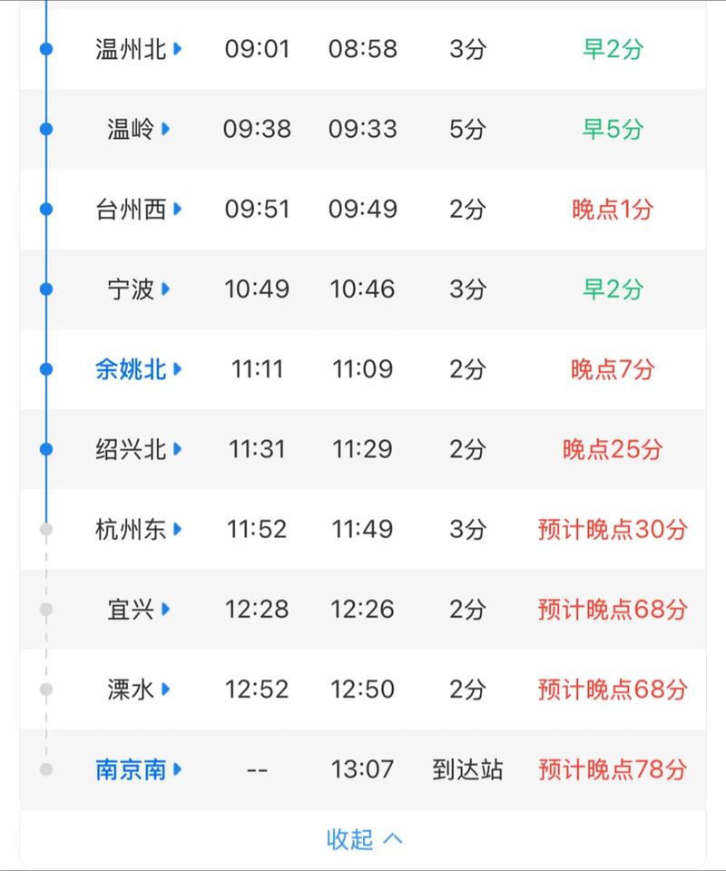 福建到蚌埠高铁时刻表最新版是?-第2张图片-花冠旅游服务 福建到蚌埠高铁时刻表最新版是?-第2张图片-花冠旅游服务