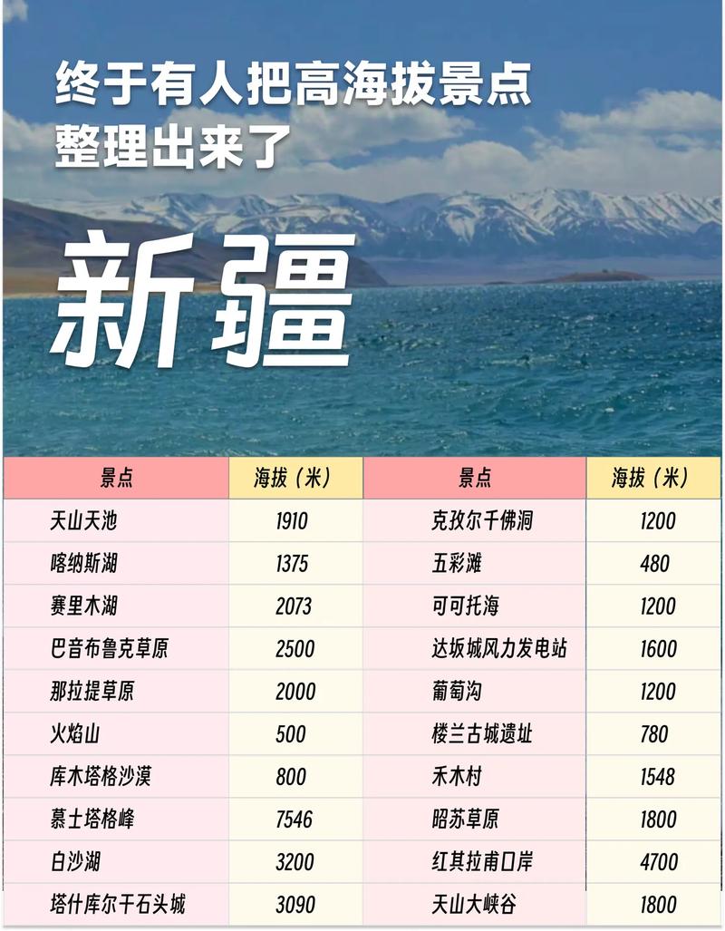 乌鲁木齐海拔具体是多少米？-第1张图片-花冠旅游服务