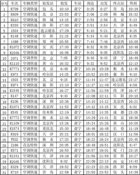 新疆到洛阳火车时刻表最新版查询？-第2张图片-花冠旅游服务