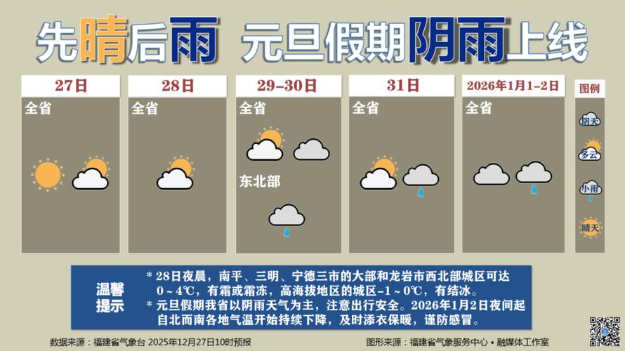 2025年3月福建天气怎么样？-第1张图片-花冠旅游服务