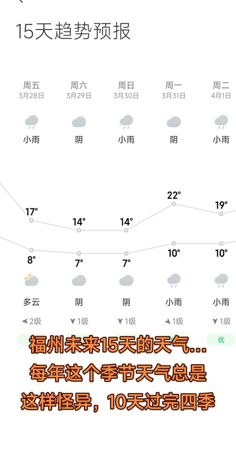 2025年3月福建天气怎么样？-第3张图片-花冠旅游服务