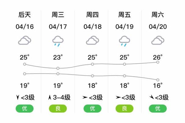 江西省九江市湖口县天气怎么样？-第1张图片-花冠旅游服务