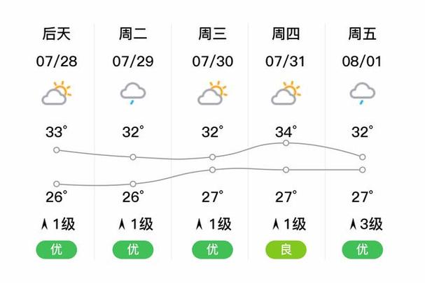 江西省九江市湖口县天气怎么样？-第2张图片-花冠旅游服务
