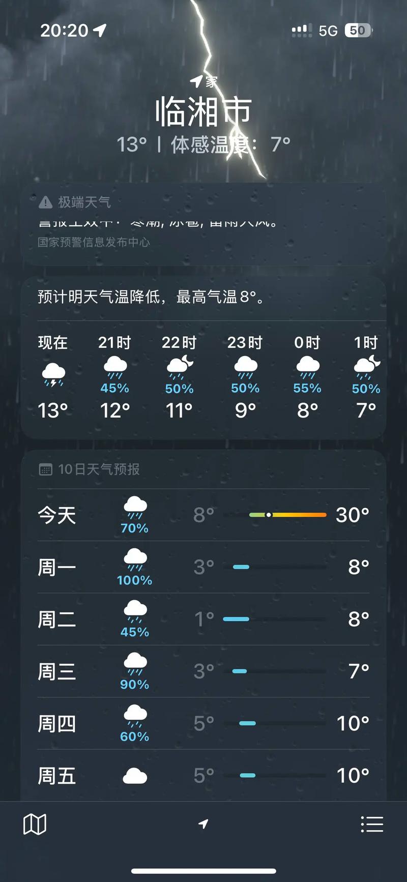 万年县天气如何？-第3张图片-花冠旅游服务