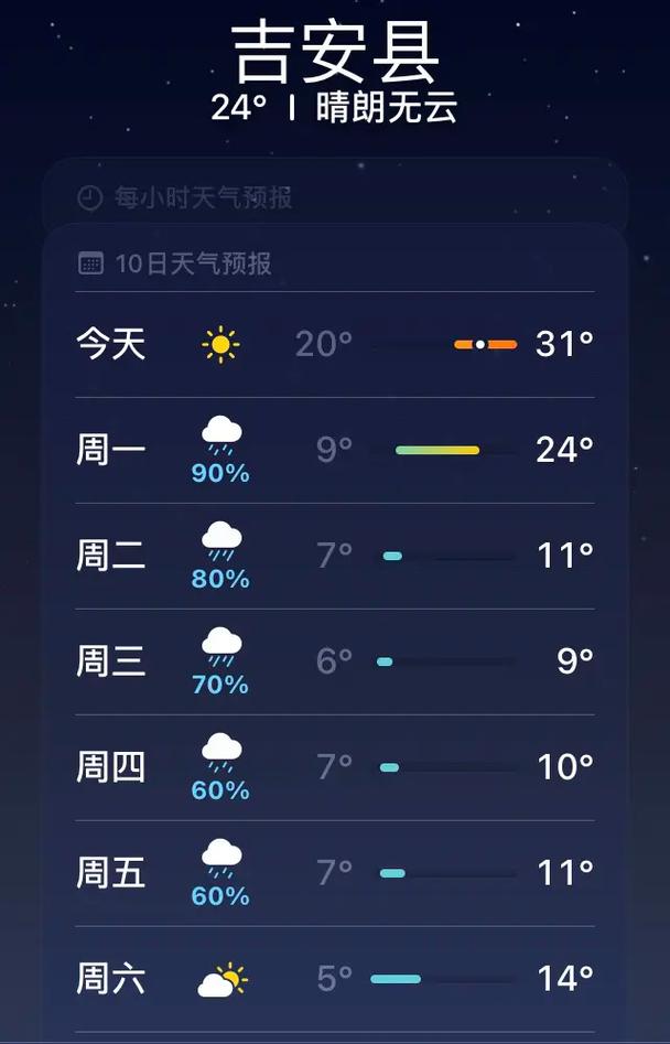 江西省吉安市万安县天气如何？-第2张图片-花冠旅游服务
