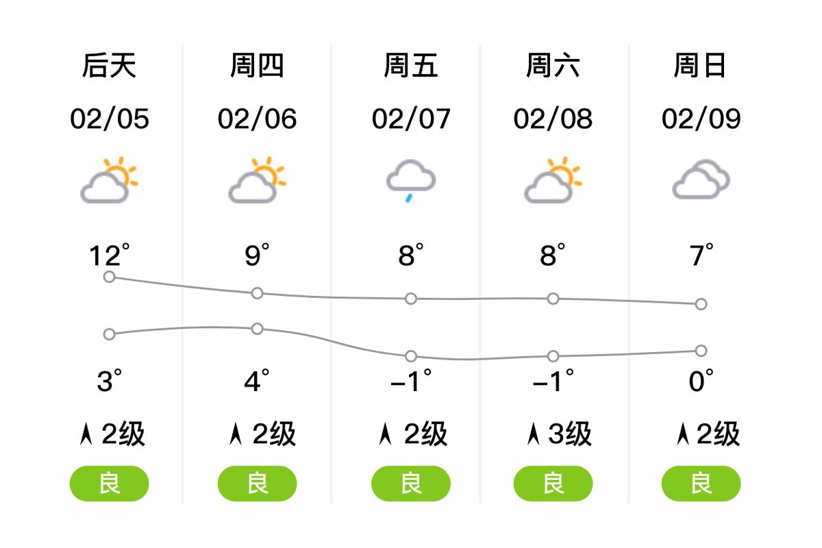 江西省吉安市万安县天气如何？-第1张图片-花冠旅游服务