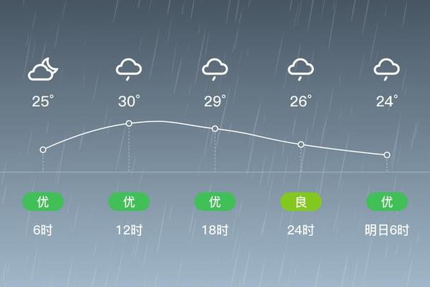 宜春袁州区天气怎么样？-第1张图片-花冠旅游服务