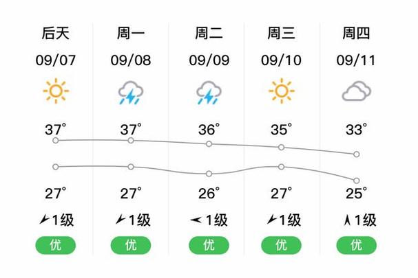 抚州临川天气怎么样？-第2张图片-花冠旅游服务