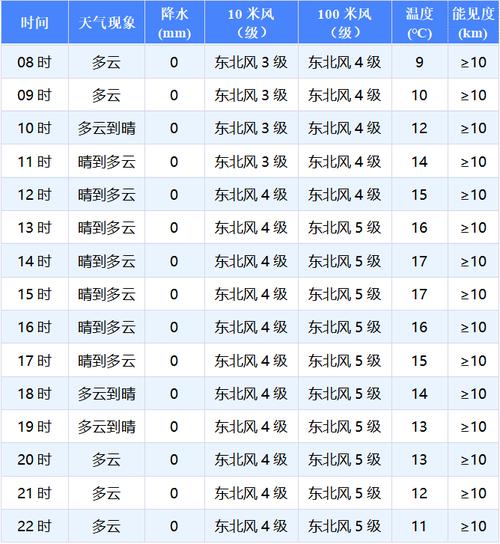2025年5月福建天气趋势如何？-第2张图片-花冠旅游服务