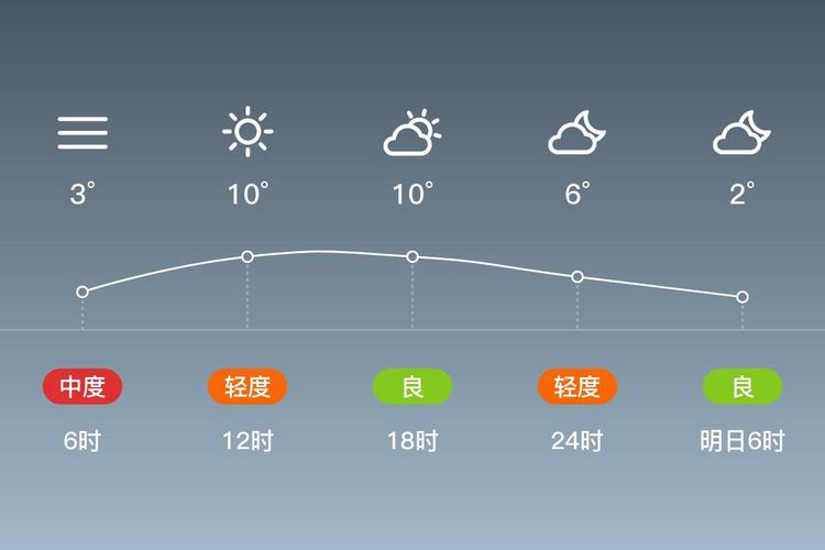 南昌西湖区天气如何？-第1张图片-花冠旅游服务