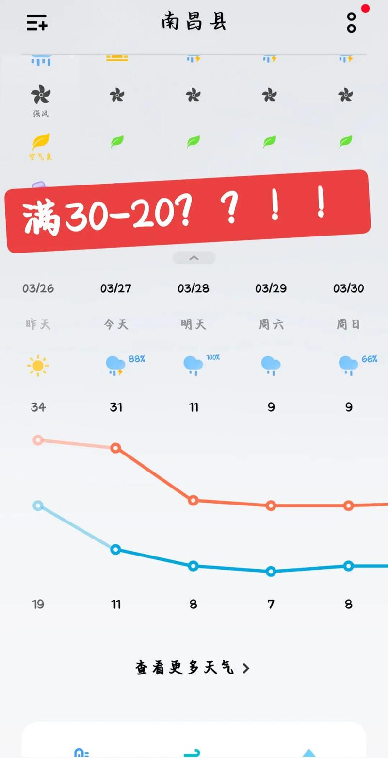 南昌西湖区天气如何？-第2张图片-花冠旅游服务