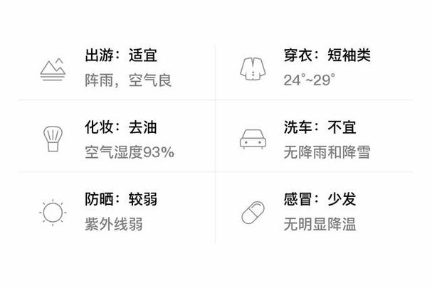 上饶县天气如何？-第2张图片-花冠旅游服务