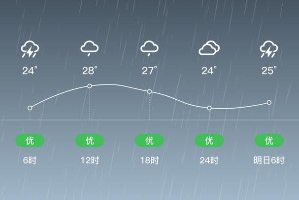 江西省吉安市安福县天气-第1张图片-花冠旅游服务