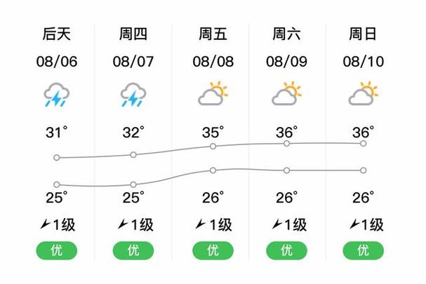 抚州资溪天气如何？-第1张图片-花冠旅游服务