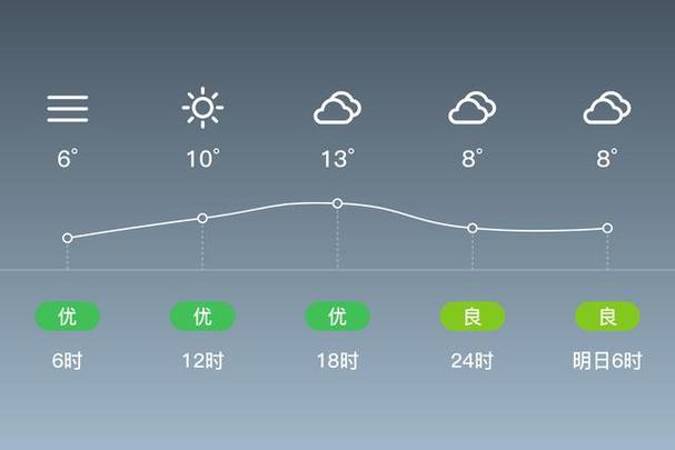 广昌县天气怎么样？-第1张图片-花冠旅游服务