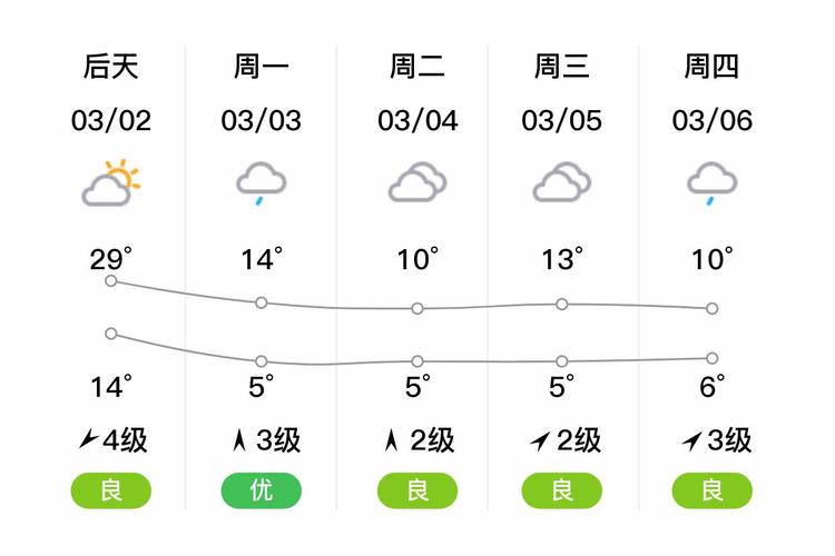 丰城天气怎么样？-第2张图片-花冠旅游服务
