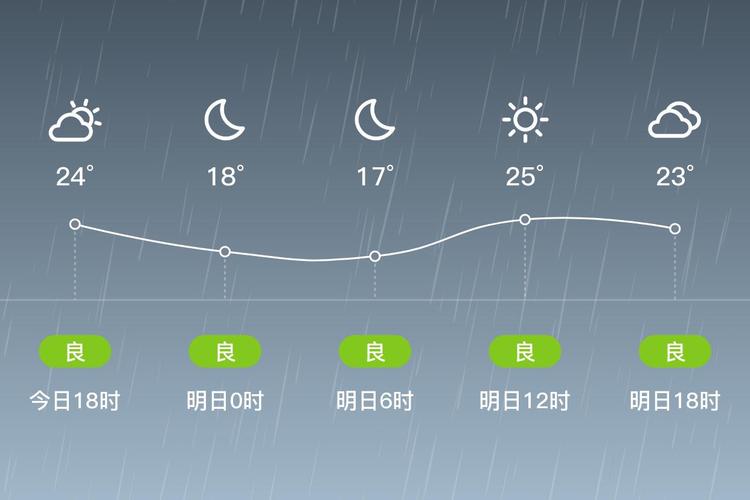 丰城天气怎么样？-第1张图片-花冠旅游服务