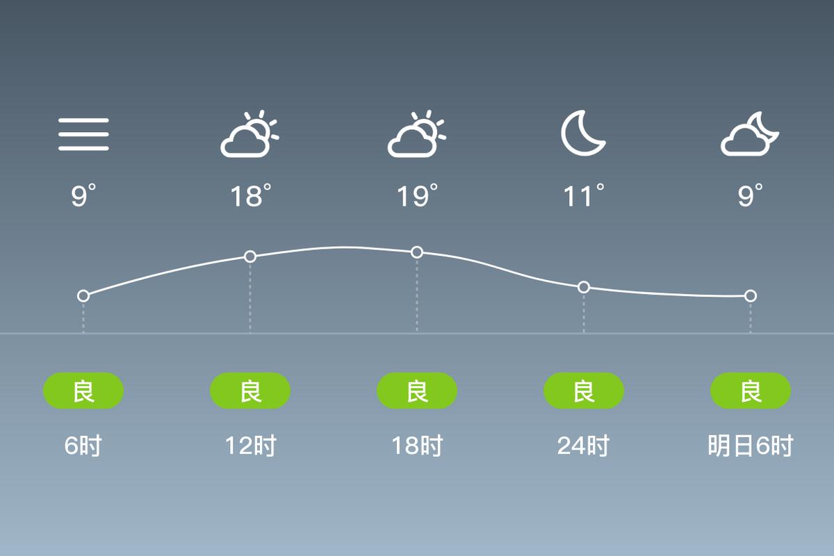 新干县天气如何？未来几天怎么样？-第1张图片-花冠旅游服务