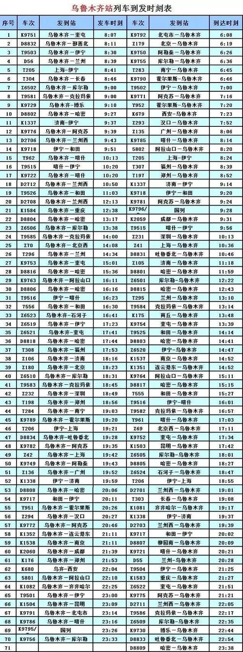 新疆到上海火车时刻表几点发车？-第2张图片-花冠旅游服务