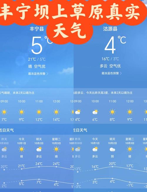 江西省赣州市宁都县天气-第1张图片-花冠旅游服务