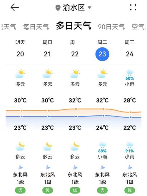 分宜县今天天气怎么样？-第1张图片-花冠旅游服务