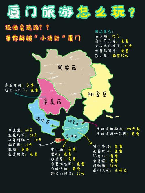 厦门各区数量具体是多少？-第2张图片-花冠旅游服务