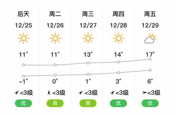 江西省南昌市进贤县天气-第2张图片-花冠旅游服务