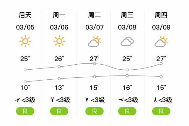 吉安县天气如何？-第3张图片-花冠旅游服务