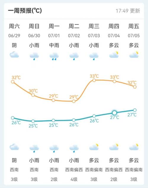 江西省新余市渝水区天气-第1张图片-花冠旅游服务