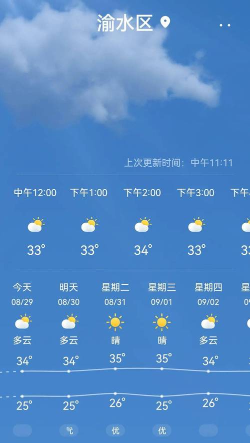 江西省新余市渝水区天气-第2张图片-花冠旅游服务