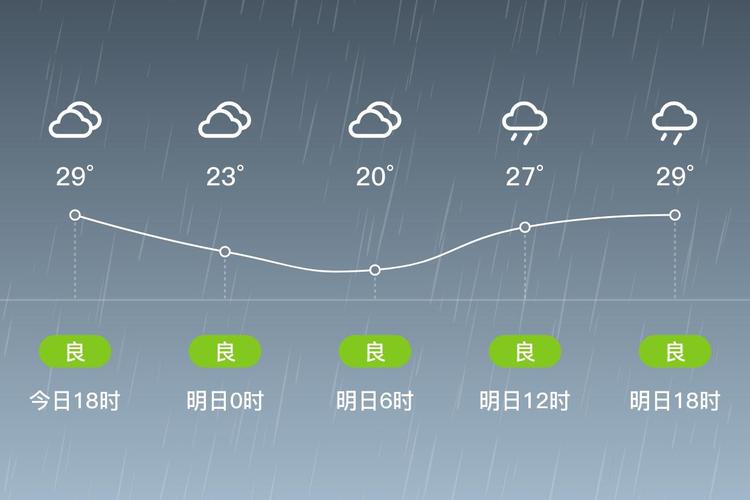 三明大田天气如何？未来几天会怎样？-第1张图片-花冠旅游服务