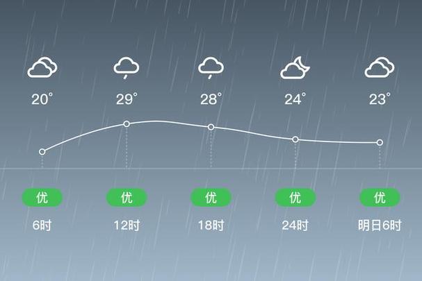 宁化县天气如何？-第1张图片-花冠旅游服务
