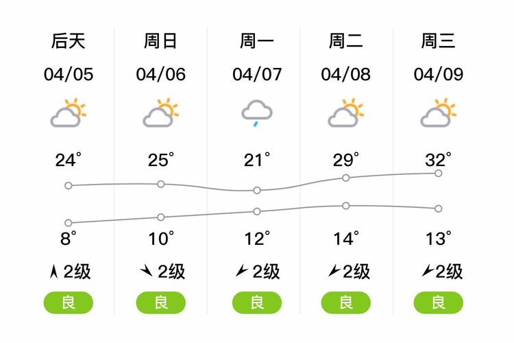 江西宜春未来30天天气趋势如何？-第2张图片-花冠旅游服务