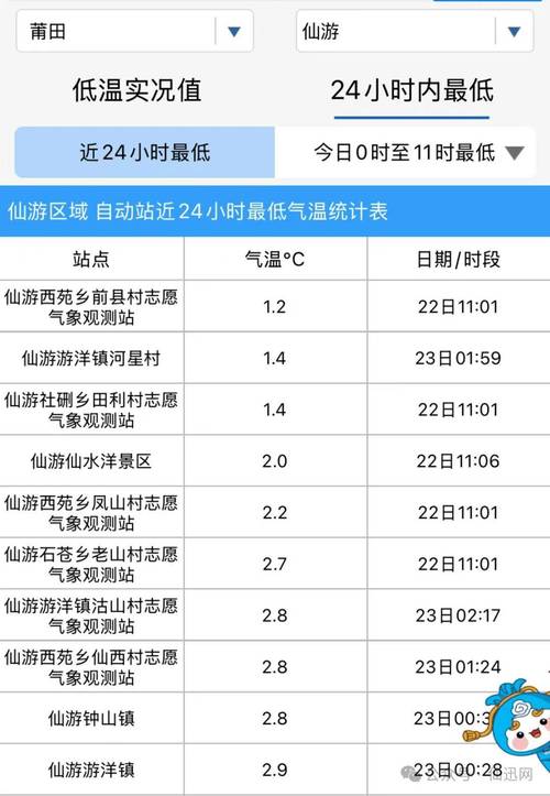 福建省莆田市仙游县天气-第1张图片-花冠旅游服务