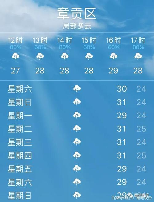 章贡区天气如何？今天会下雨吗？-第1张图片-花冠旅游服务