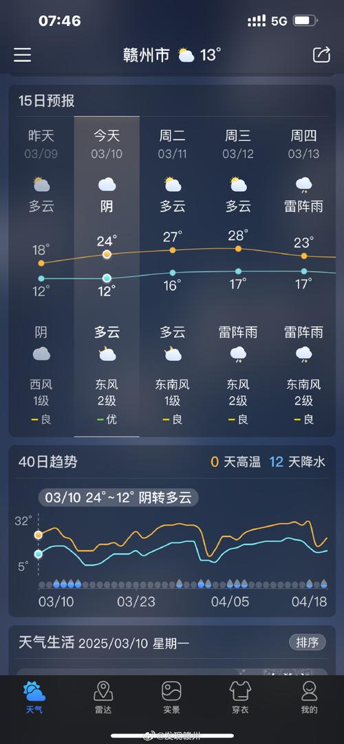 章贡区天气如何？今天会下雨吗？-第3张图片-花冠旅游服务