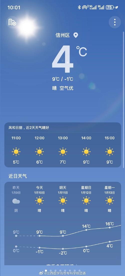 上饶信州区天气如何？-第2张图片-花冠旅游服务