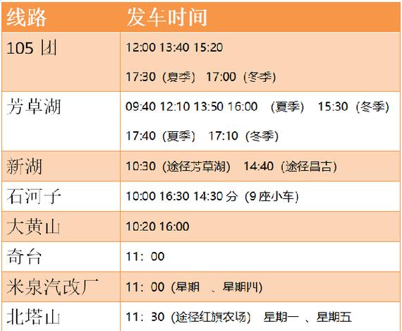 新疆8路公交路线图具体站点有哪些？-第1张图片-花冠旅游服务