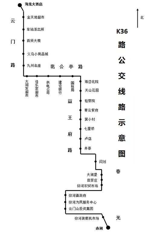 新疆8路公交路线图具体站点有哪些？-第3张图片-花冠旅游服务