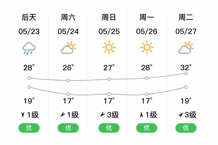 江西南丰县未来30天天气趋势如何？-第1张图片-花冠旅游服务