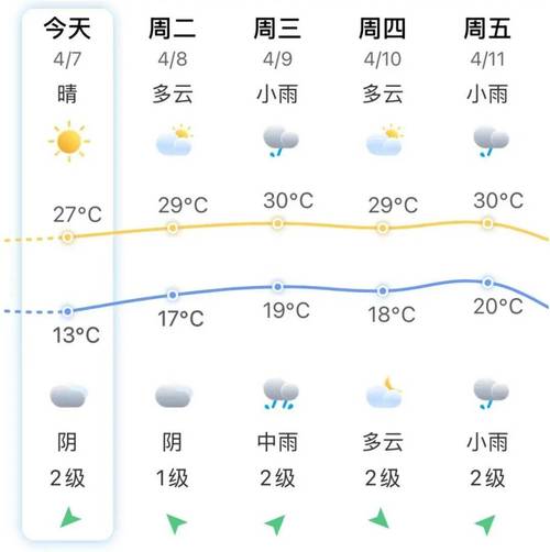 永泰县天气如何？-第1张图片-花冠旅游服务
