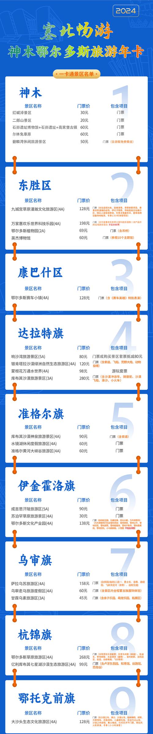 新疆旅游年卡怎么买？有哪些景点能用？-第2张图片-花冠旅游服务